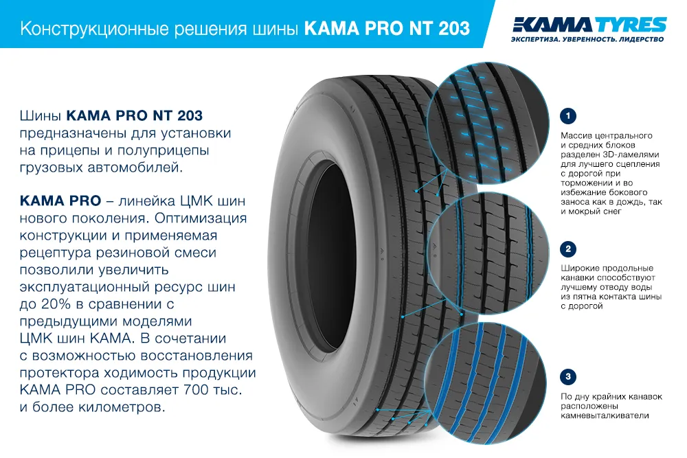 ЦМК шины KAMA PRO NT 203 385/55 R22.5 в Сорске